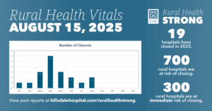 Rural Health Vitals Visual